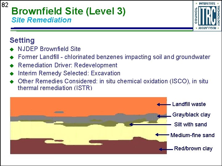 82 Brownfield Site (Level 3) Site Remediation Setting u u u NJDEP Brownfield Site