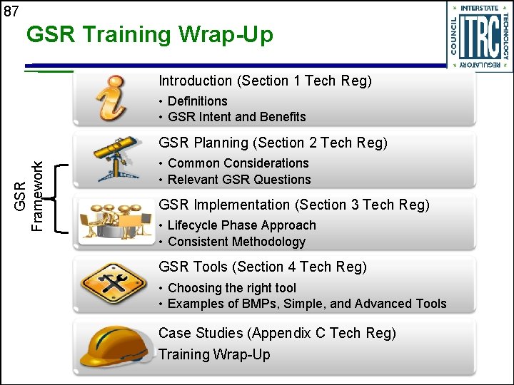 87 GSR Training Wrap-Up Introduction (Section 1 Tech Reg) • Definitions • GSR Intent