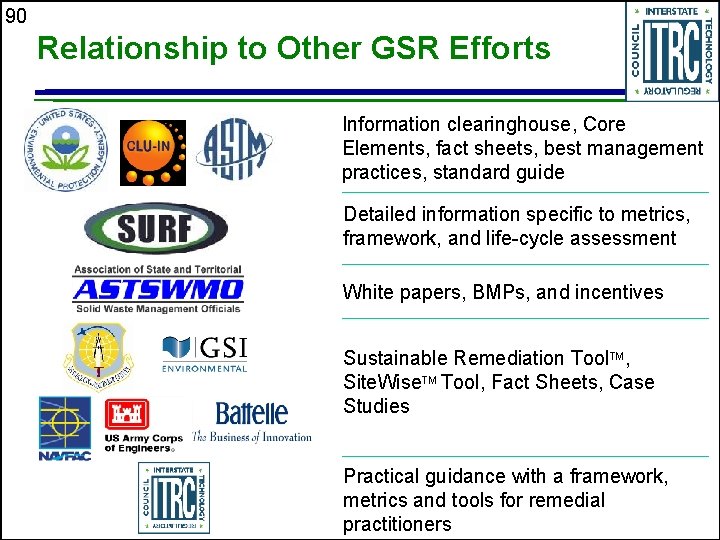 90 Relationship to Other GSR Efforts Information clearinghouse, Core Elements, fact sheets, best management