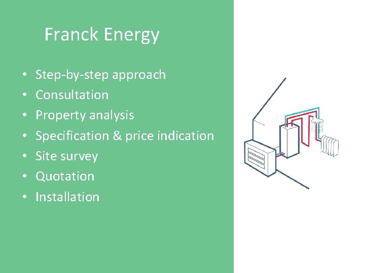 Franck Energy • • Step-by-step approach Consultation Property analysis Specification & price indication Site
