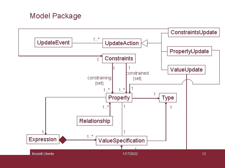 Model Package Constraints. Update. Event 1. . * Update. Action Property. Update 1 Constraints