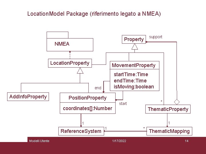 Location. Model Package (riferimento legato a NMEA) Property NMEA Location. Property Movement. Property start.