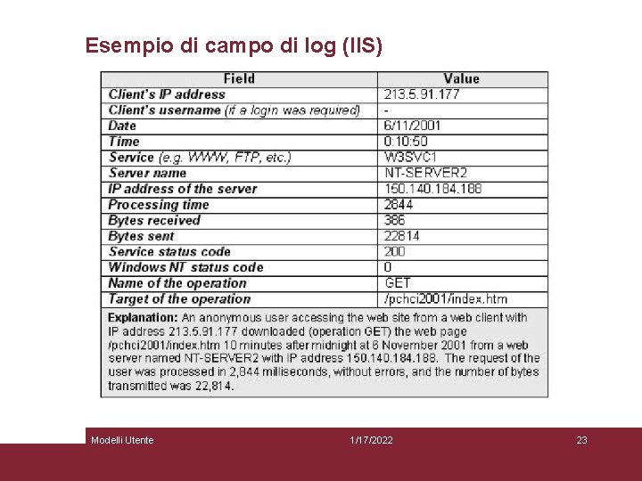 Esempio di campo di log (IIS) Modelli Utente 1/17/2022 23 