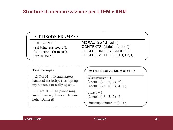 Strutture di memorizzazione per LTEM e ARM Modelli Utente 1/17/2022 32 