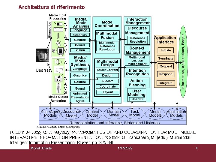 Architettura di riferimento H. Bunt, M. Kipp, M. T. Maybury, W. Wahlster, FUSION AND