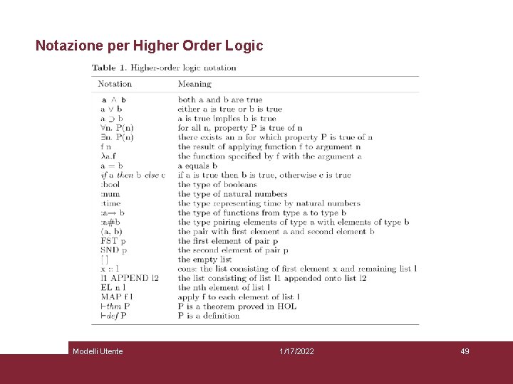 Notazione per Higher Order Logic Modelli Utente 1/17/2022 49 