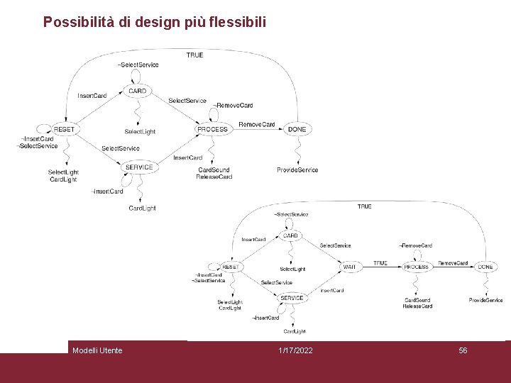 Possibilità di design più flessibili Modelli Utente 1/17/2022 56 