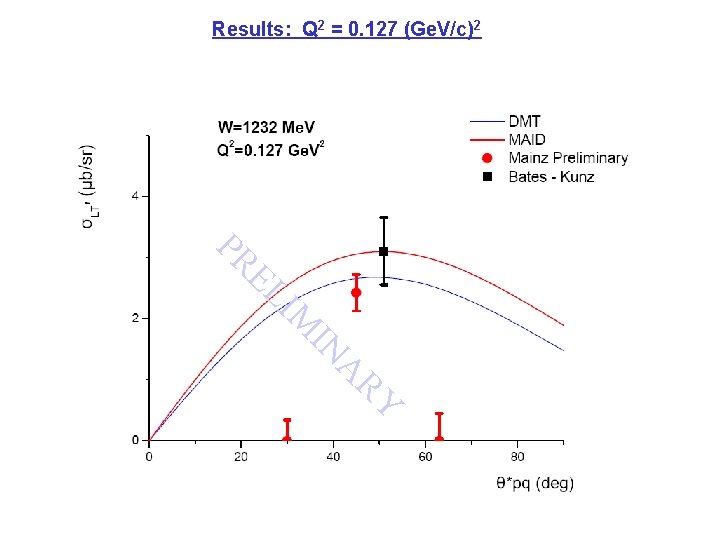 Results: Q 2 = 0. 127 (Ge. V/c)2 RY A IN IM EL PR