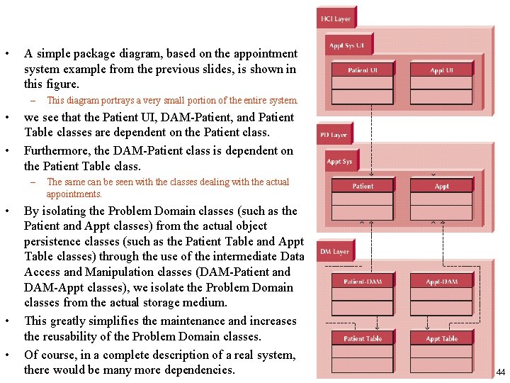  • A simple package diagram, based on the appointment system example from the