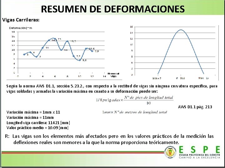 RESUMEN DE DEFORMACIONES Vigas Carrileras: Según la norma AWS D 1. 1, sección 5.