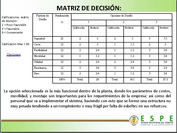 MATRIZ DE DECISIÓN: Calificaciones matriz de decisión: 1 = Poco Favorable 2 = Favorable