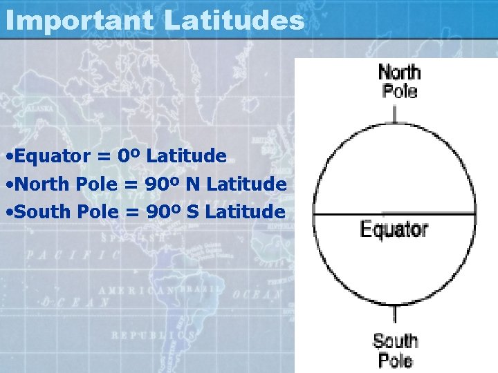Important Latitudes • Equator = 0º Latitude • North Pole = 90º N Latitude