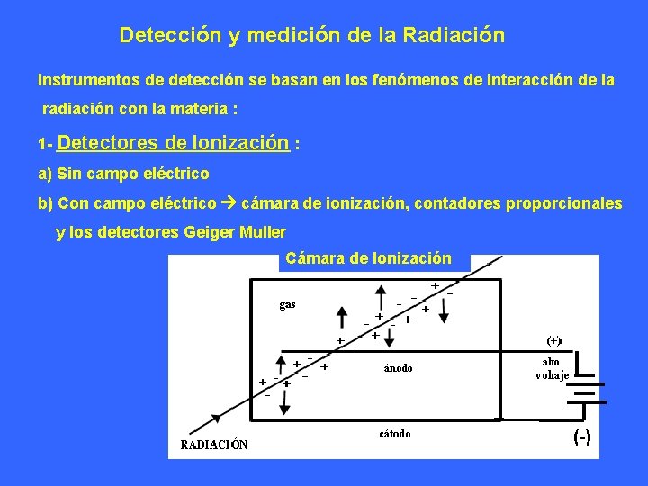 Detección y medición de la Radiación Instrumentos de detección se basan en los fenómenos Detección y medición de la Radiación Instrumentos de detección se basan en los fenómenos