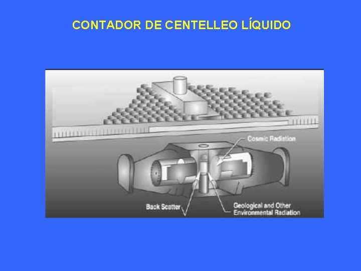 CONTADOR DE CENTELLEO LÍQUIDO CONTADOR DE CENTELLEO LÍQUIDO