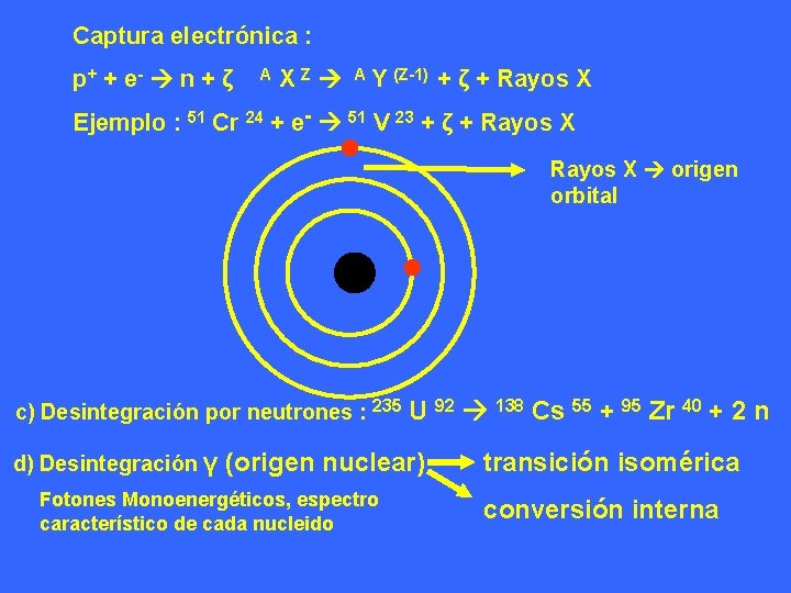 Captura electrónica : p+ + e - n + ζ A XZ A Y Captura electrónica : p+ + e - n + ζ A XZ A Y