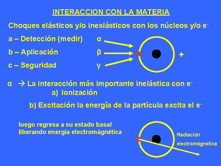 INTERACCION CON LA MATERIA Choques elásticos y/o ineslásticos con los núcleos y/o ea – INTERACCION CON LA MATERIA Choques elásticos y/o ineslásticos con los núcleos y/o ea –