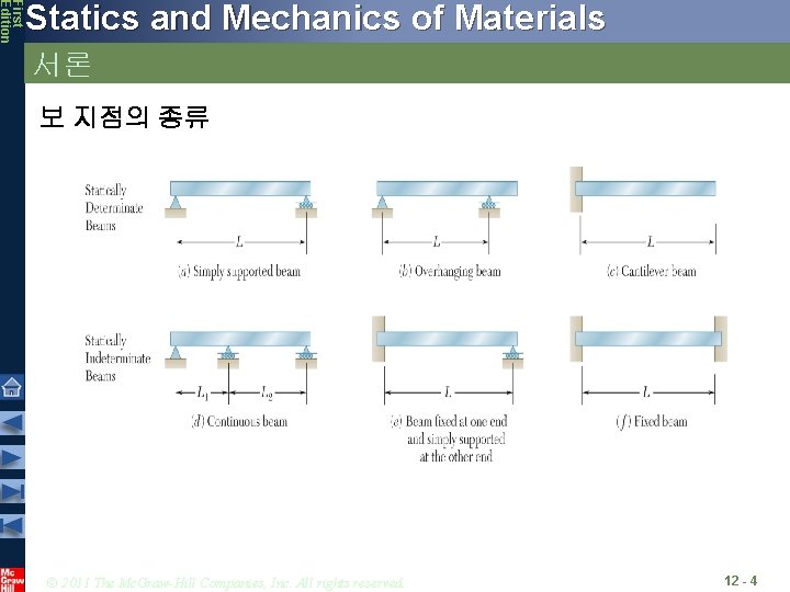 First Edition Statics and Mechanics of Materials 서론 보 지점의 종류 © 2011 The