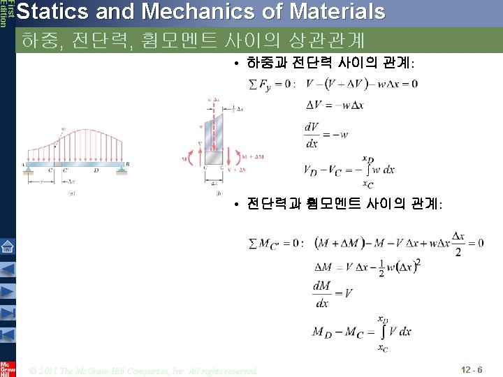 First Edition Statics and Mechanics of Materials 하중, 전단력, 휨모멘트 사이의 상관관계 • 하중과