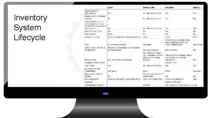 Inventory System Lifecycle 