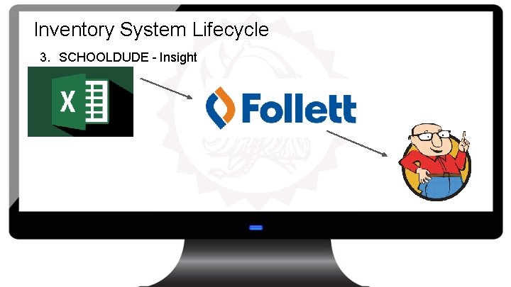 Inventory System Lifecycle 3. SCHOOLDUDE - Insight 