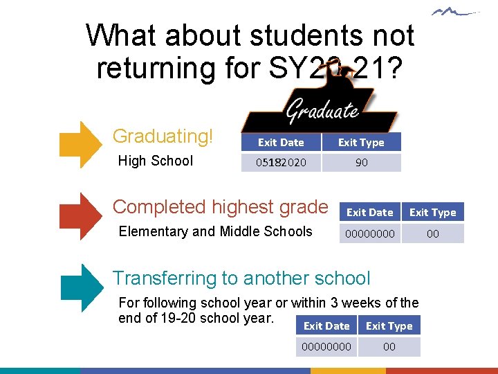 What about students not returning for SY 20 -21? Graduating! High School Exit Date
