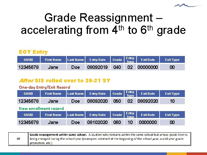 Grade Reassignment – accelerating from 4 th to 6 th grade EOY Entry SASID