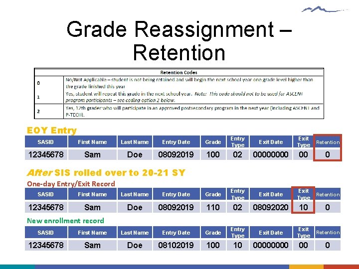Grade Reassignment – Retention EOY Entry SASID First Name Last Name Entry Date Grade