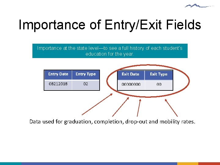 Importance of Entry/Exit Fields Importance at the state level—to see a full history of
