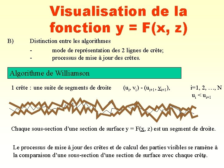 Visualisation de la fonction y = F(x, z) B) Distinction entre les algorithmes -