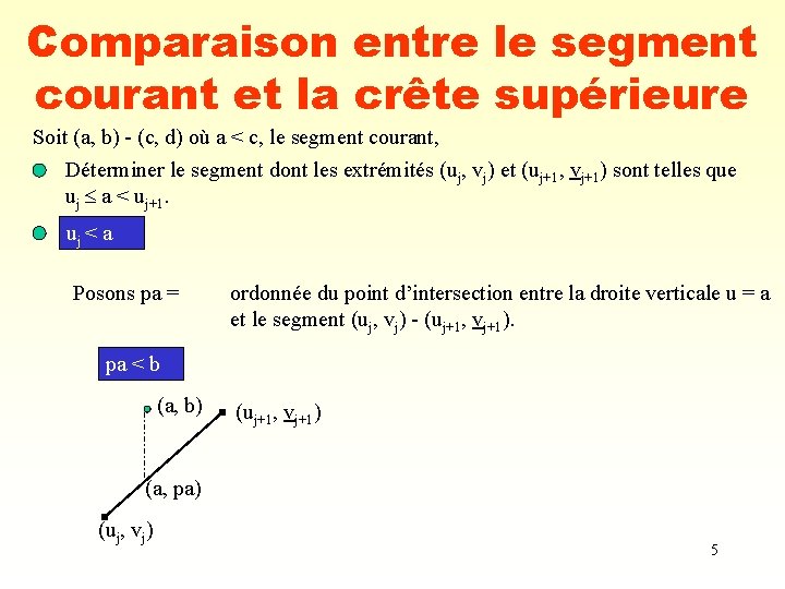 Comparaison entre le segment courant et la crête supérieure Soit (a, b) - (c,