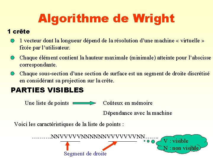 Algorithme de Wright 1 crête 1 vecteur dont la longueur dépend de la résolution