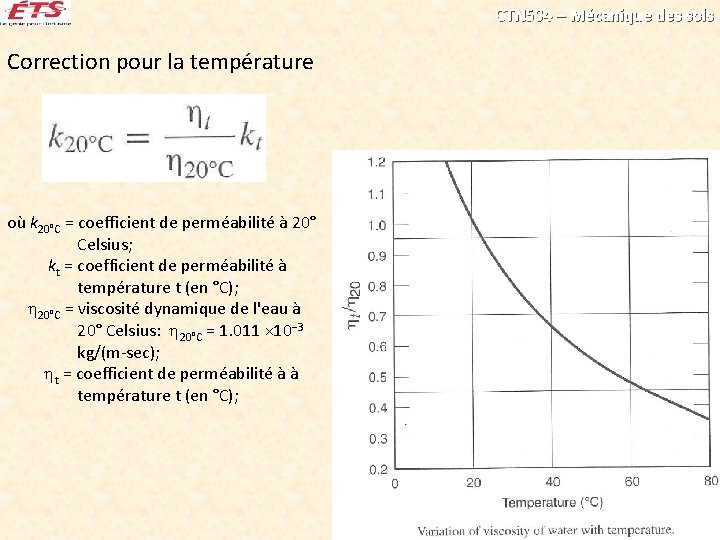 CTN 504 – Mécanique des sols Correction pour la température où k 20°C =