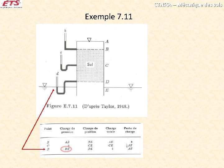 CTN 504 – Mécanique des sols Exemple 7. 11 