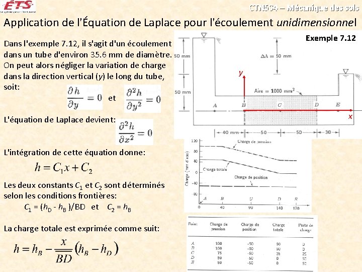 CTN 504 – Mécanique des sols Application de l'Équation de Laplace pour l'écoulement unidimensionnel