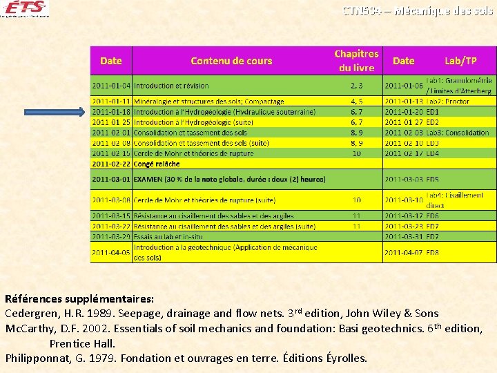 CTN 504 – Mécanique des sols Références supplémentaires: Cedergren, H. R. 1989. Seepage, drainage