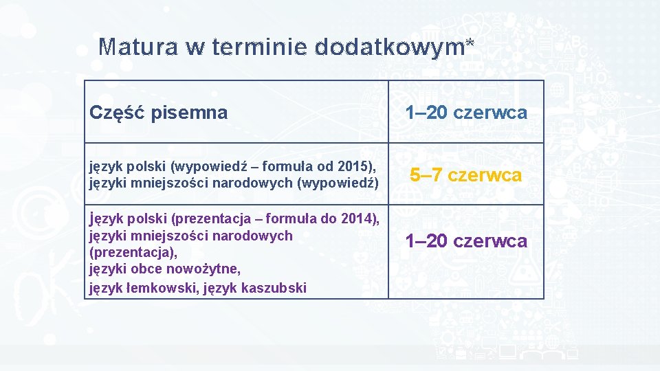 Matura w terminie dodatkowym* Część pisemna język polski (wypowiedź – formuła od 2015), języki