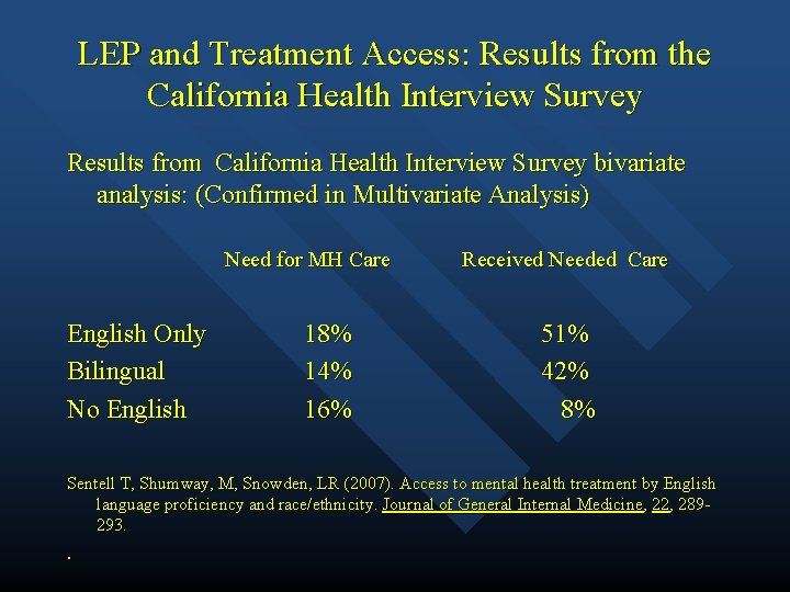 LEP and Treatment Access: Results from the California Health Interview Survey Results from California