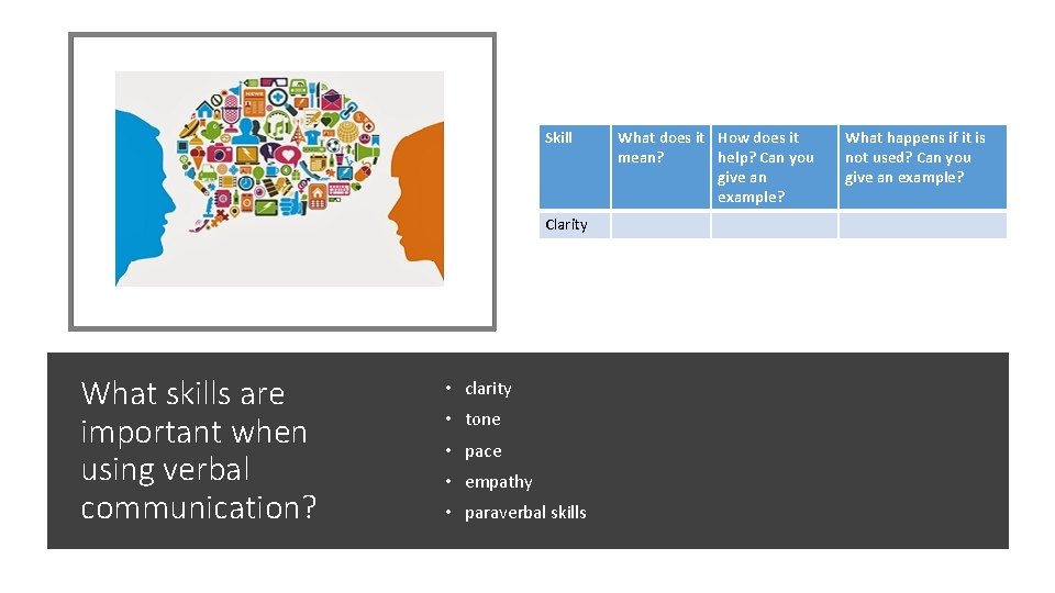 Skill Clarity What skills are important when using verbal communication? • clarity • tone