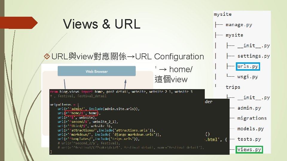Views & URL與view對應關係→URL Configuration 定義的URL規則：r’^home/$’ → home/ 對應的view function：home這個view 