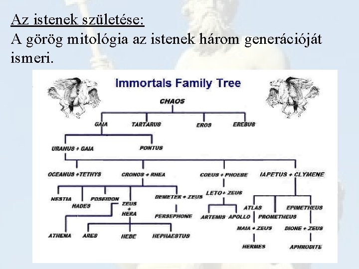 Az istenek születése: A görög mitológia az istenek három generációját ismeri. 