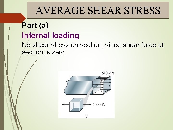 AVERAGE SHEAR STRESS Part (a) Internal loading No shear stress on section, since shear