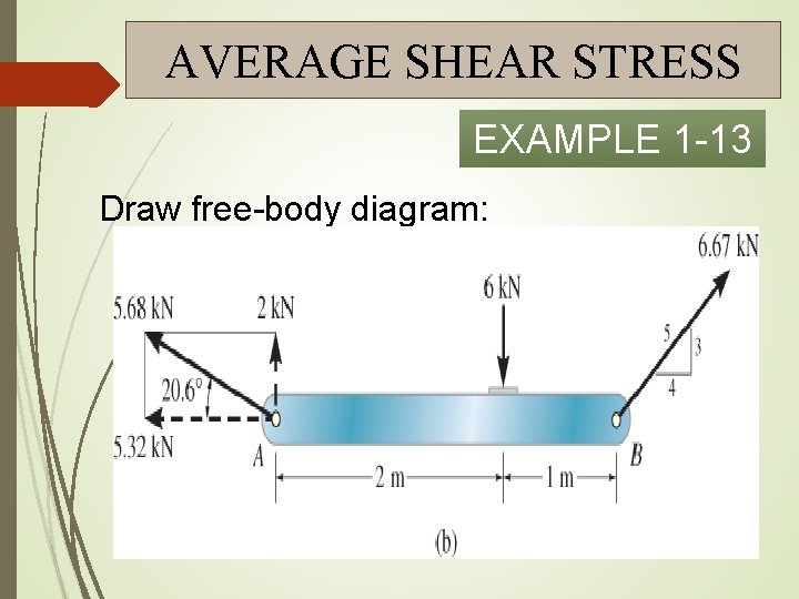 AVERAGE SHEAR STRESS EXAMPLE 1 -13 Draw free-body diagram: 