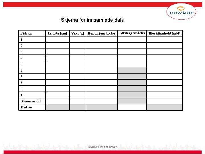 Skjema for innsamlede data Fisk nr. Lengde (cm) Vekt (g) Kondisjonsfaktor 1 2 3