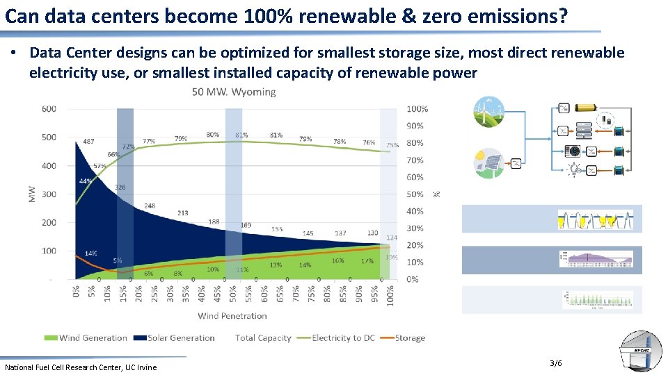 Research Development Demonstration RDD Ideas for Diesel Backup