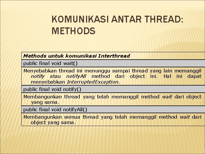 KOMUNIKASI ANTAR THREAD: METHODS Methods untuk komunikasi Interthread public final void wait() Menyebabkan thread