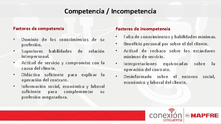 Competencia / Incompetencia Factores de competencia • • • Dominio de los conocimientos de