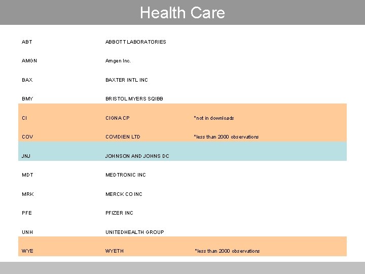 Health Care ABT ABBOTT LABORATORIES AMGN Amgen Inc. BAXTER INTL INC BMY BRISTOL MYERS