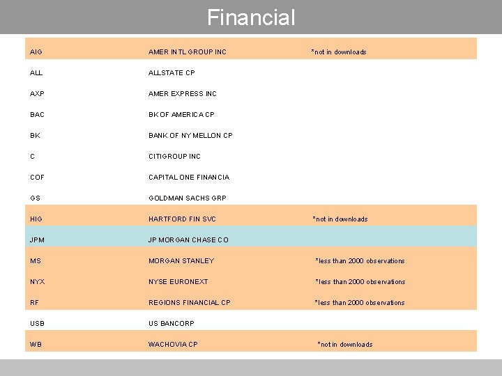 Financial AIG AMER INTL GROUP INC *not in downloads ALLSTATE CP AXP AMER EXPRESS