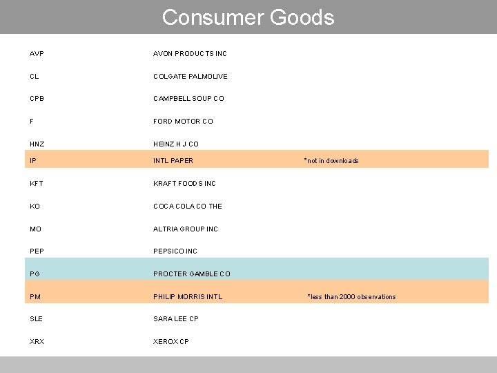 Consumer Goods AVP AVON PRODUCTS INC CL COLGATE PALMOLIVE CPB CAMPBELL SOUP CO F