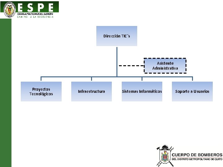 Dirección TIC´s Asistente Administrativa Proyectos Tecnológicos Infraestructura Sistemas Informáticos Soporte a Usuarios 